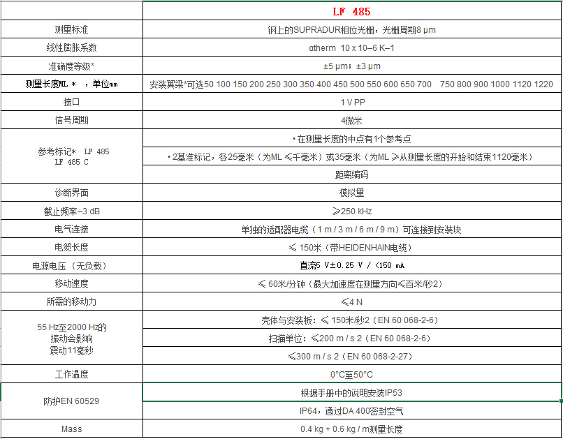 LF 485系列介绍